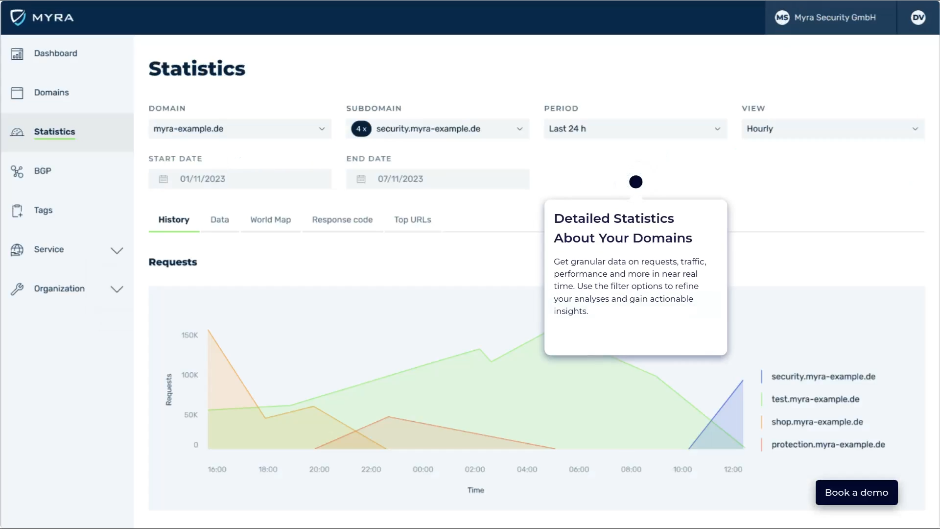screenshot of Myra Security